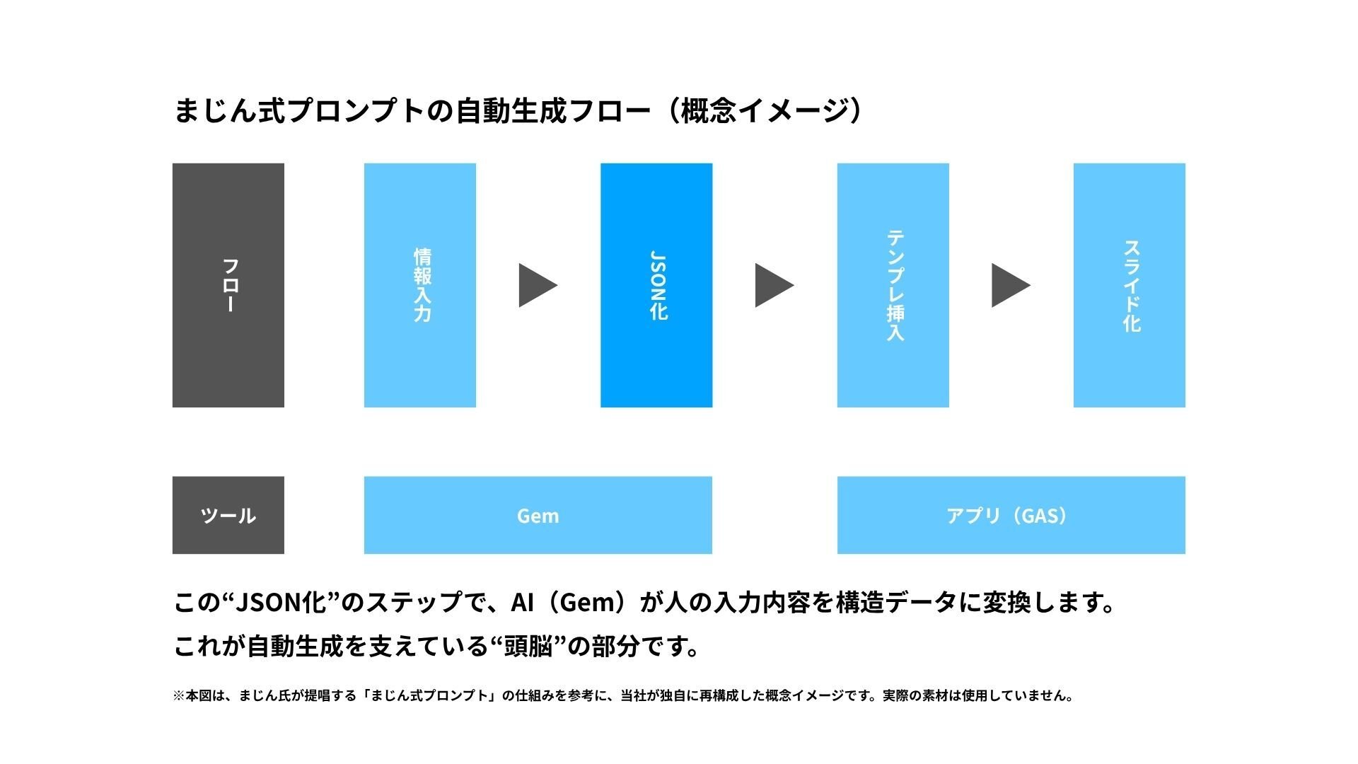 251010-アクテ_コンテンツ_まじん式